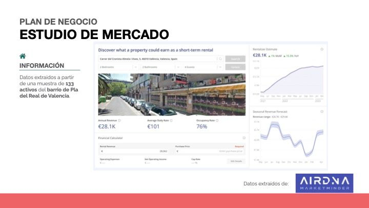 Estudio de mercado